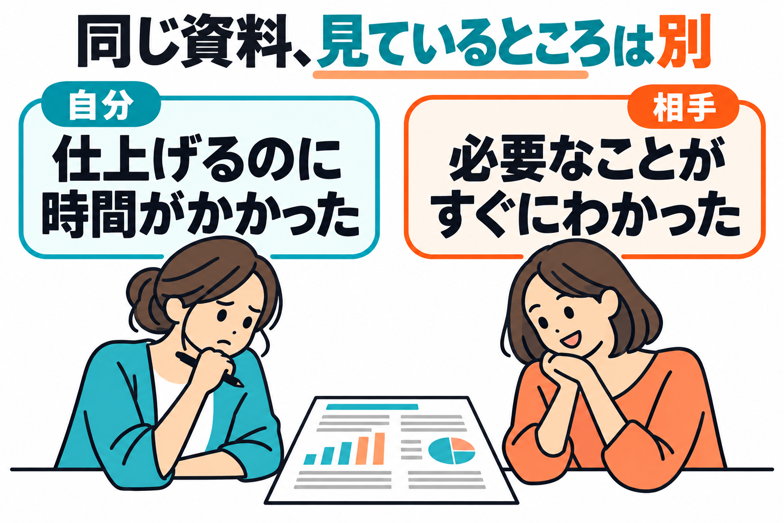 褒め言葉を受け取るヒント。同じ資料を、自分は仕上げる時間、相手は内容のわかりやすさで見ている図。